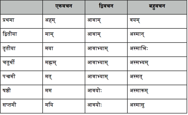 Sanskrit Grammer